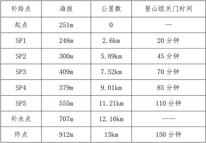 必一运动官网赛事报名 中国体育彩票“巅峰湖南·2024”六大名山登山赛（八面山站）(图5)