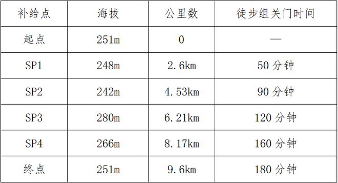 必一运动官网赛事报名 中国体育彩票“巅峰湖南·2024”六大名山登山赛（八面山站）(图6)