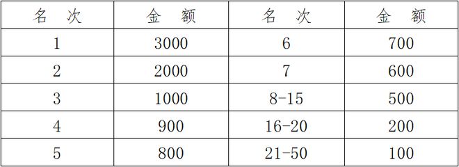 必一运动官网赛事报名 中国体育彩票“巅峰湖南·2024”六大名山登山赛（八面山站）(图7)