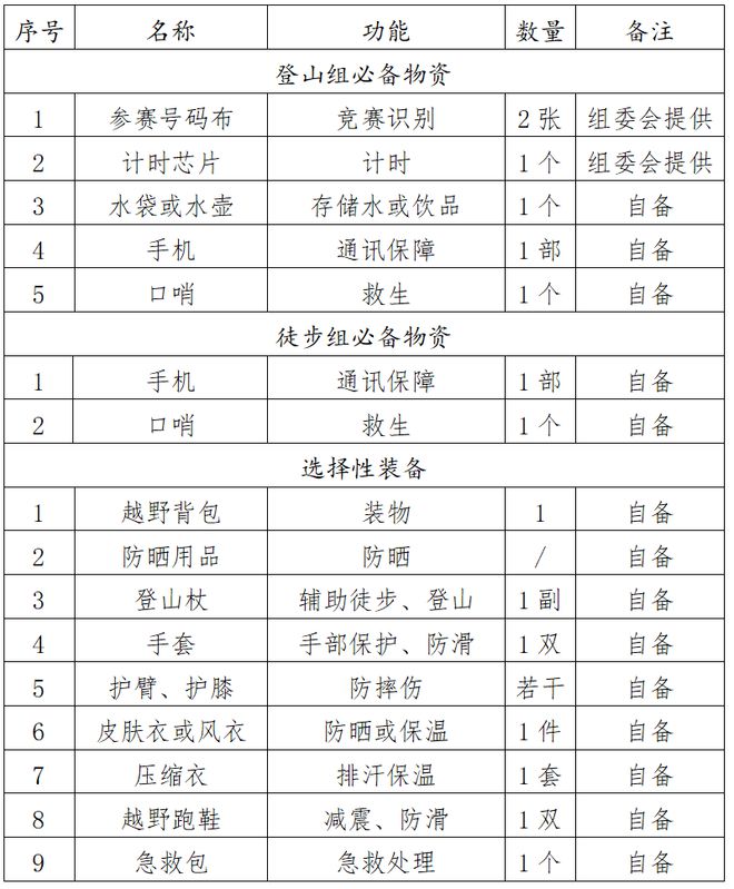 必一运动官网赛事报名 中国体育彩票“巅峰湖南·2024”六大名山登山赛（八面山站）(图9)