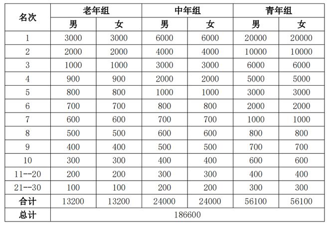 最高奖金2万元!泰山国际登山比赛必一运动平台明日开启报名!(图2) 最高奖金2万元!泰山国际登山比赛必一运动平台明日开启报名!(图2)