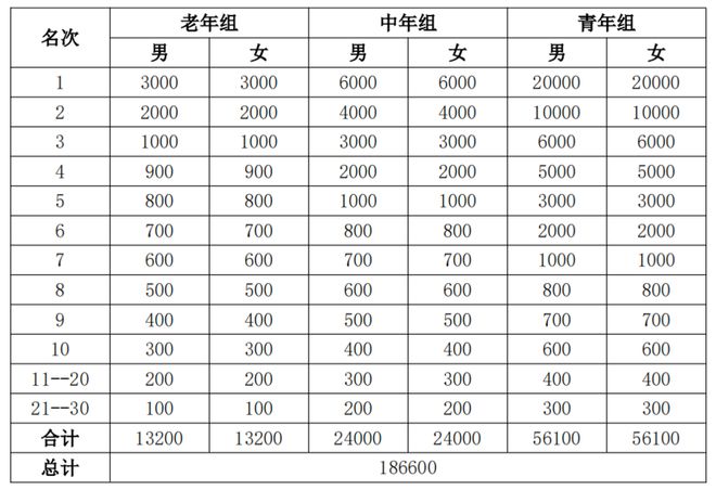 奖金最高2万元2024第38届泰山国际登山比赛竞赛规必一运动官网程发布(图1)