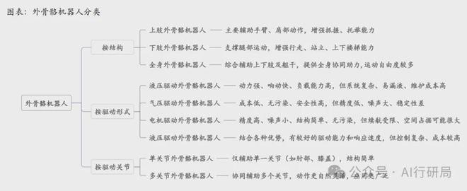 五一 “登山神器”火了!外骨骼机器人崛起(图5) 五一 “登山神器”火了!外骨骼机器人崛起(图5)