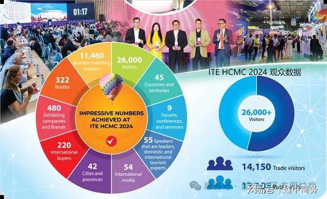 越南登山装备行业发展现状与中企市场机遇分析(图7)